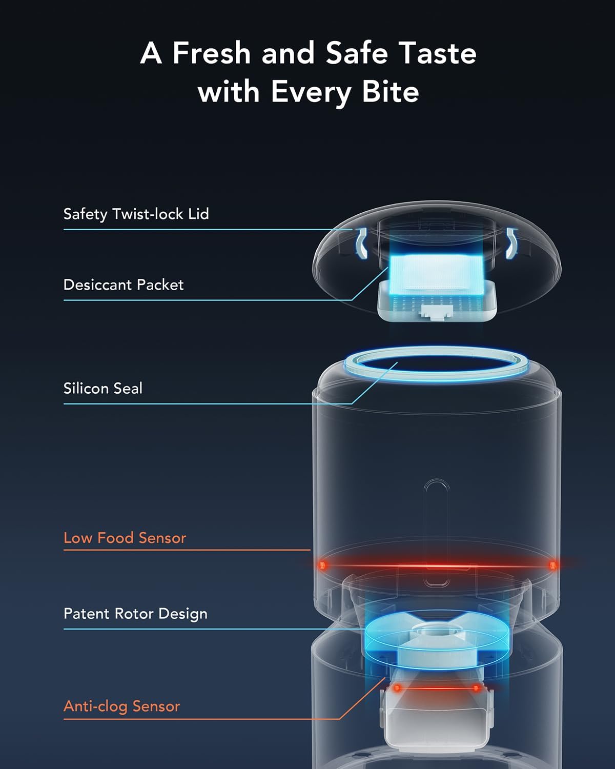 PETLIBRO 5L Automatic Cat Feeder with Camera for 2 Cats, Granary Camera Dual Food Tray, 1080P HD Video Night Vision, 5G WiFi Pet Feeder Pet Camera with Phone APP 2 Way Audio, Low Food & Motion & Sound Alerts for Cat & Dog Dual Tray
