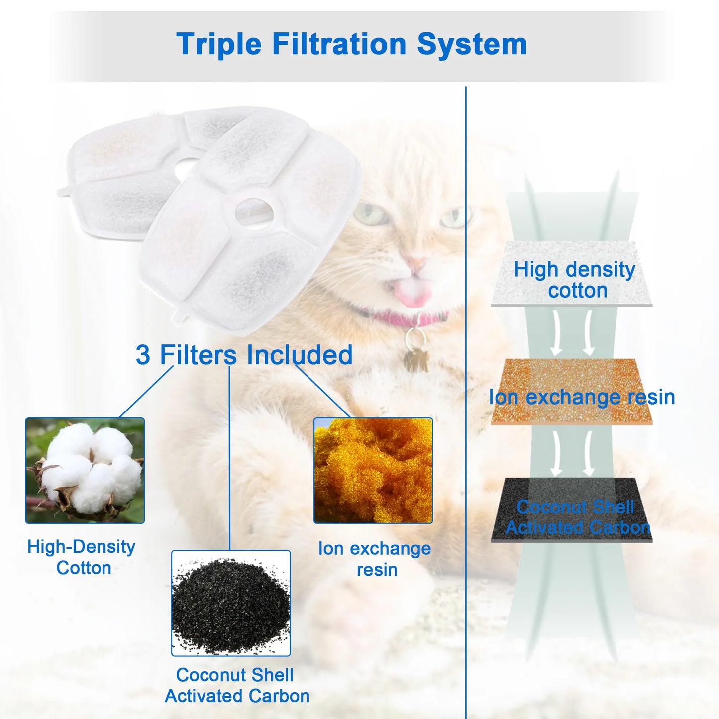 Cat Water Fountain - 84oz/2.5L Large Capacity, Ultra Quiet , 2 Replacement Filters Dispenser, 3 Flow Design, Multiple Pets