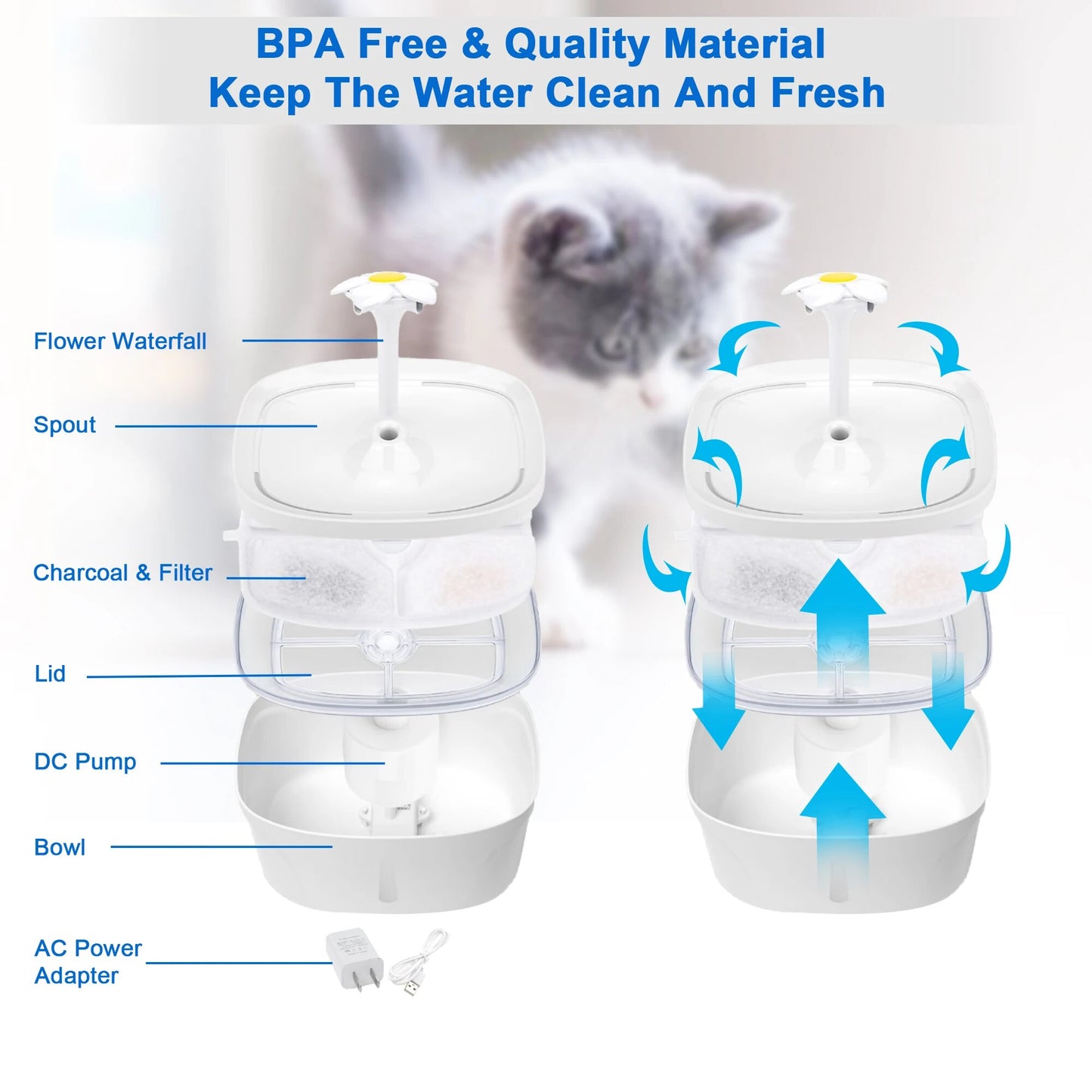 Cat Water Fountain - 84oz/2.5L Large Capacity, Ultra Quiet , 2 Replacement Filters Dispenser, 3 Flow Design, Multiple Pets
