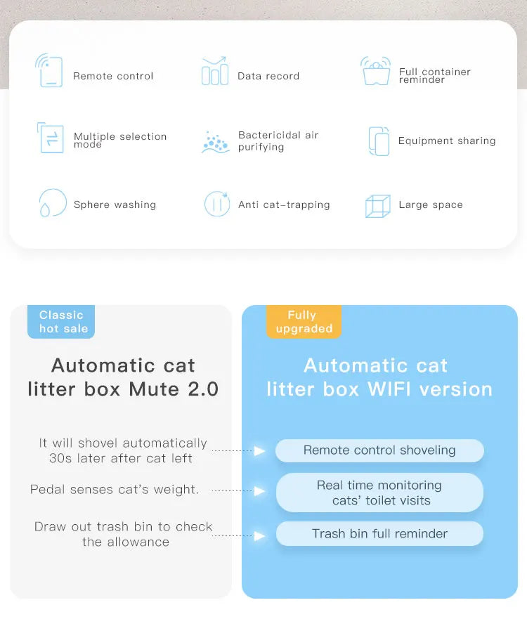 Automatic Cat Litter Box, Smart Wi-Fi enabled cat litter box that shovels waste, monitors, and reminds you of full bins.