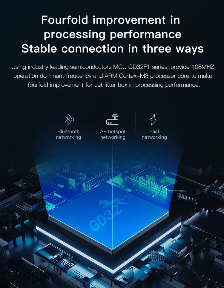 Automatic Cat Litter Box, Advanced processor technology for fast connectivity and processing.