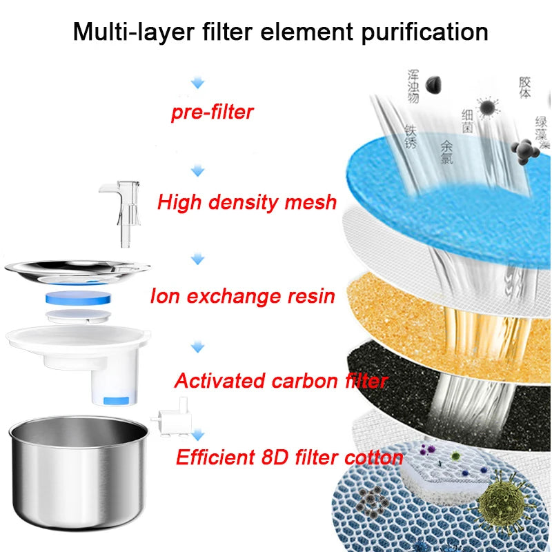 Advanced filtration system with carbon, resin, and mesh for pure and clean drinking water.