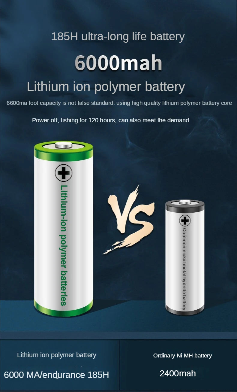 Aquarium Fish Tank Oxygen Pump, Portable aquarium air pump with lithium battery and USB charging.