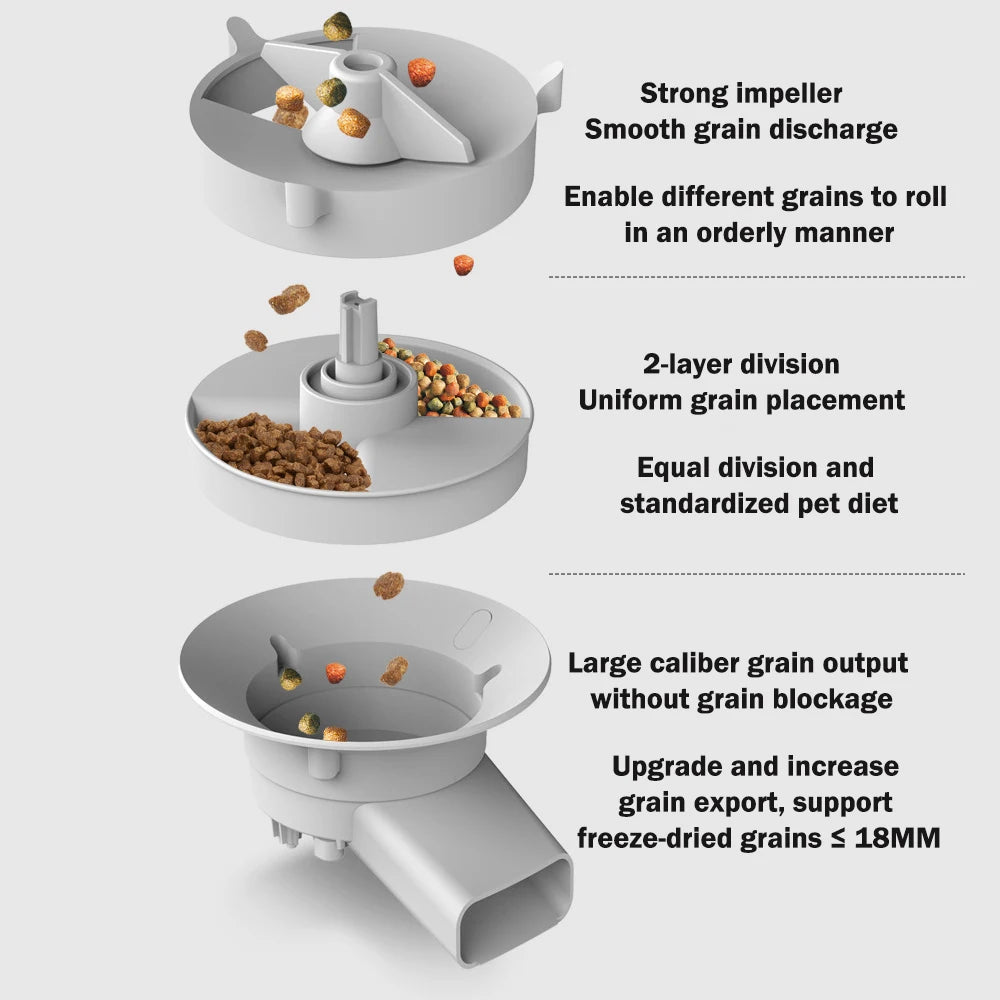 5L Automatic Cat Feeder, Pet feeder design prioritizes efficient grain flow and uniform placement for varied pet diets.