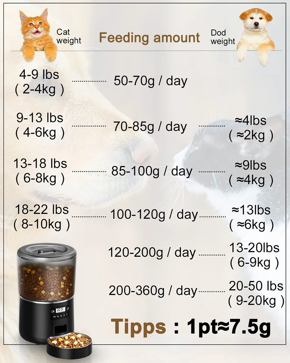 4L Automatic Cat Feeder, Automated cat feeder with stainless steel bowl and timer for easy, convenient feeding of cats and small dogs.