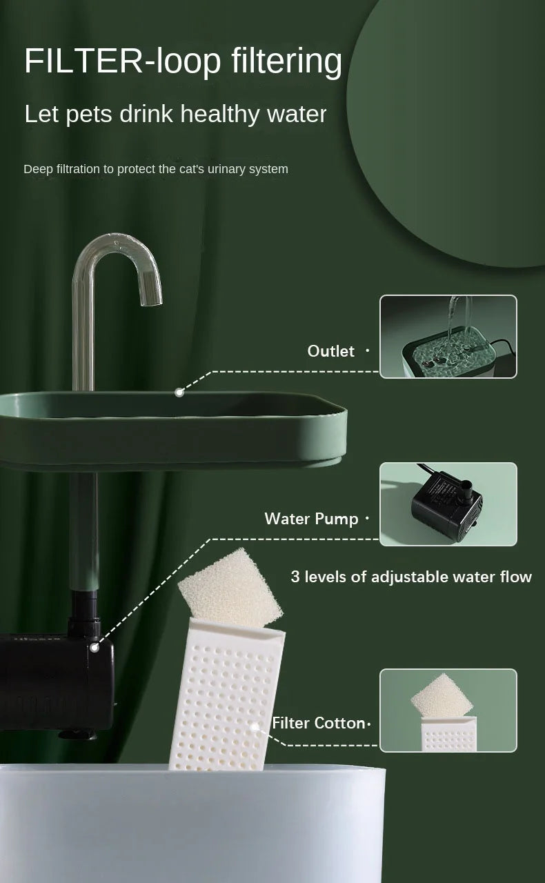 Cat Water Fountain, Filter-Loop Design Provides Clean Drinking Water for Cats with Adjustable Flow Levels and Deep Filtration for Urinary Health.