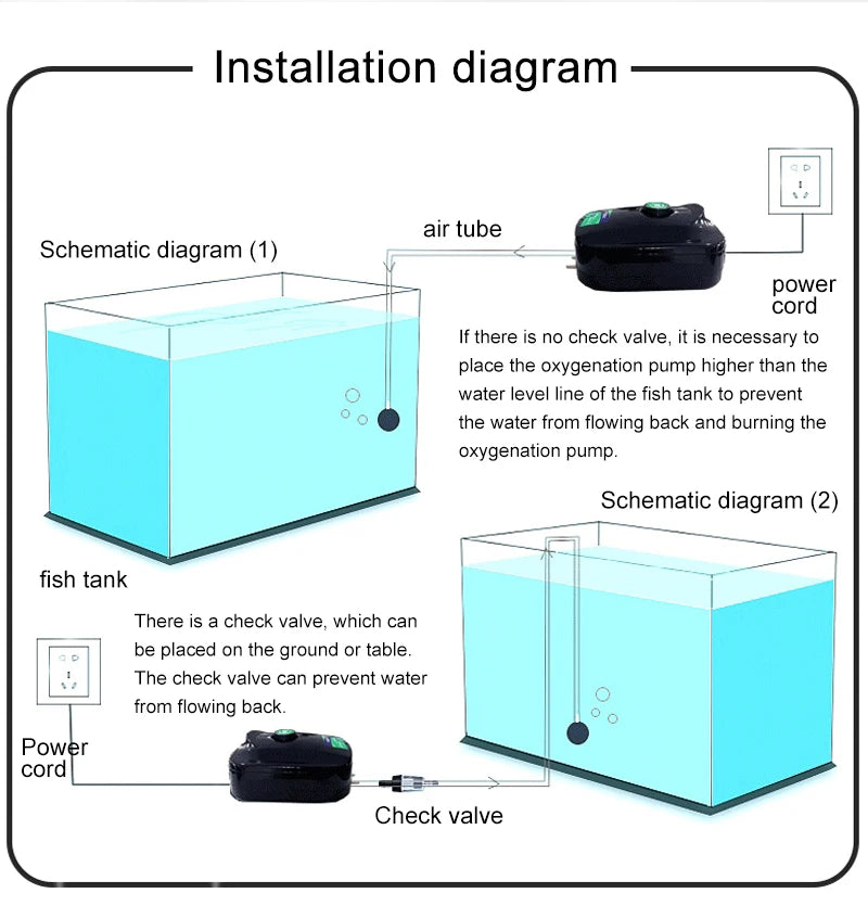 SOBO Silent Aquarium Oxygen Air Pump, Install oxygen pump above water level without check valve; below water level with check valve; and keep power cord safe.