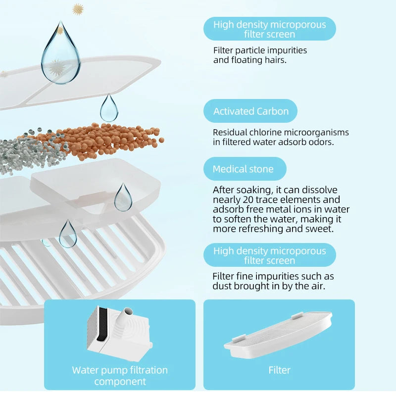 TOUA Ultra-Quiet 2.2L Cat Water Fountain, Advanced filtration system purifies cat water with activated carbon and medical stone for a fresh and healthy drinking experience.