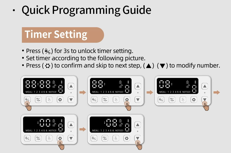 ROJECO 4L Automatic Cat Feeder, Program your pet's meal times using this easy guide: unlock timer, set meals, and confirm.