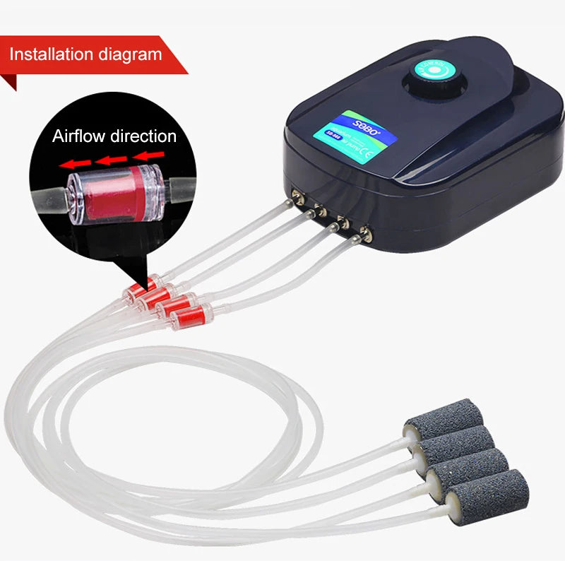 SOBO Silent Aquarium Oxygen Air Pump, Air flow direction indicated on installation diagram for easy setup.