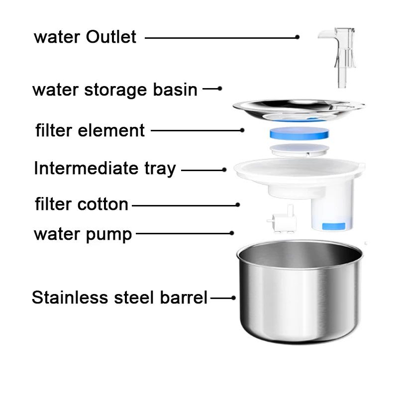 Stainless steel barrel with features for efficient pumping: water outlet, storage basin, filter, and cotton insert.