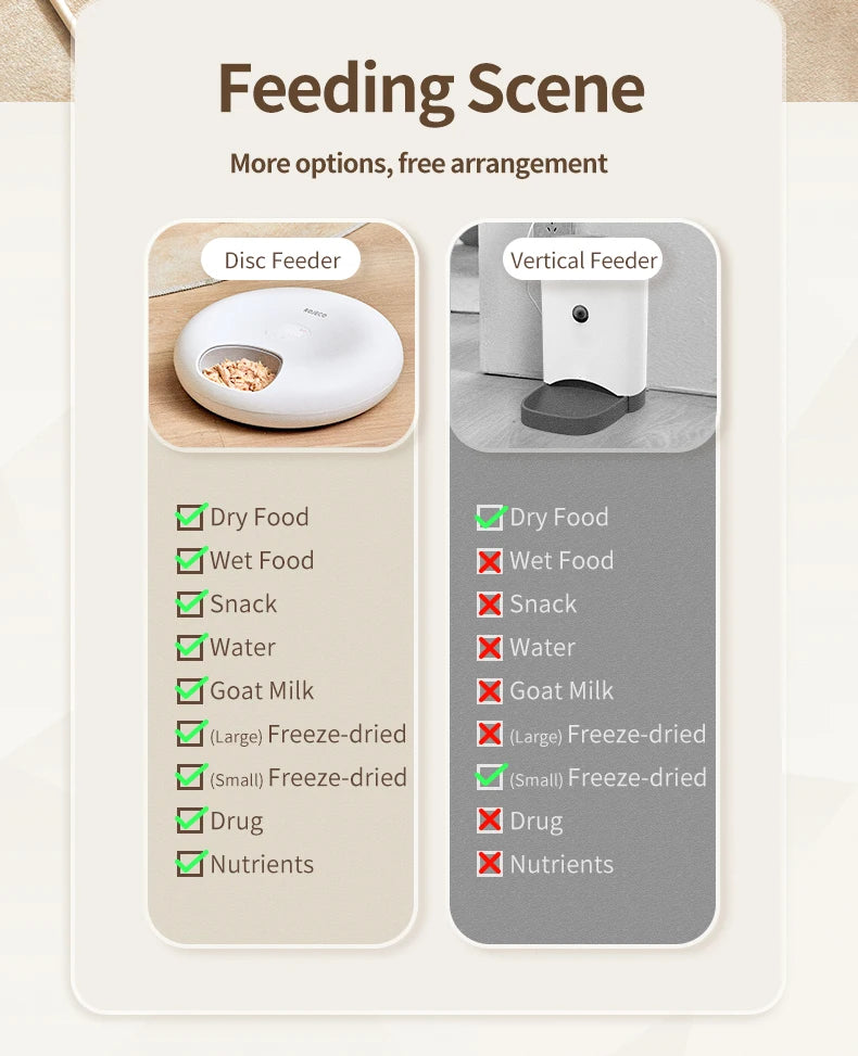 ROJECO 6 Meals Automatic Pet Feeder, Pet feeding customization: choose from various methods and nutrients for a tailored meal plan.