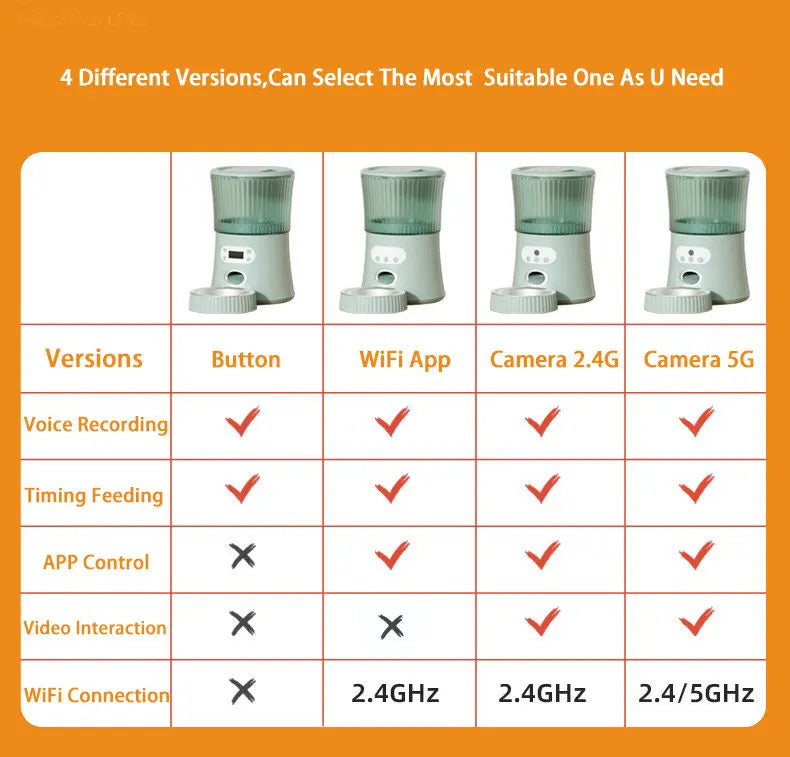 6L Automatic Cat Feeder, Smart pet feeder with WiFi app control, camera, and features for customized feeding schedules.