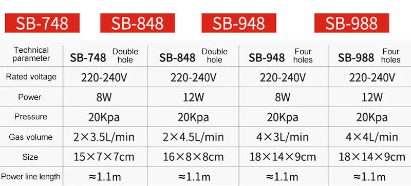 SOBO Silent Aquarium Oxygen Air Pump: Technical Specifications