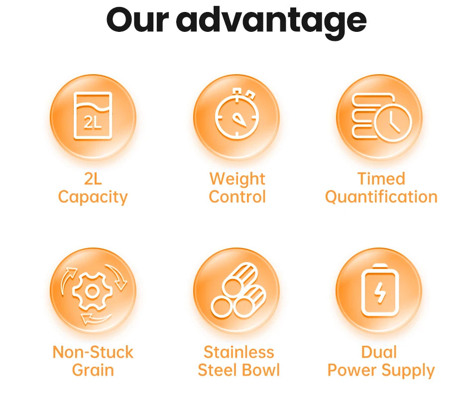 ROJECO Automatic Cat Feeder, Automatic pet feeder with 2L capacity, timed control, and non-stick stainless steel bowl for easy cleaning.